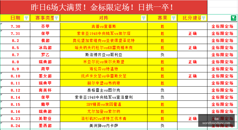 红星战队版,图扩张,新战术助力,V体育,V体育官网,V体育app,V体育直播
